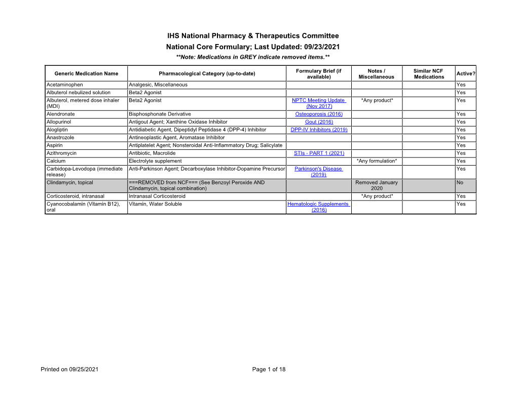 IHS National Pharmacy & Therapeutics Committee National