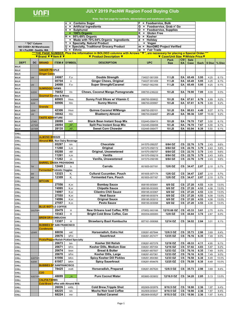 JULY 2019 Pacnw Region Food Buying Club