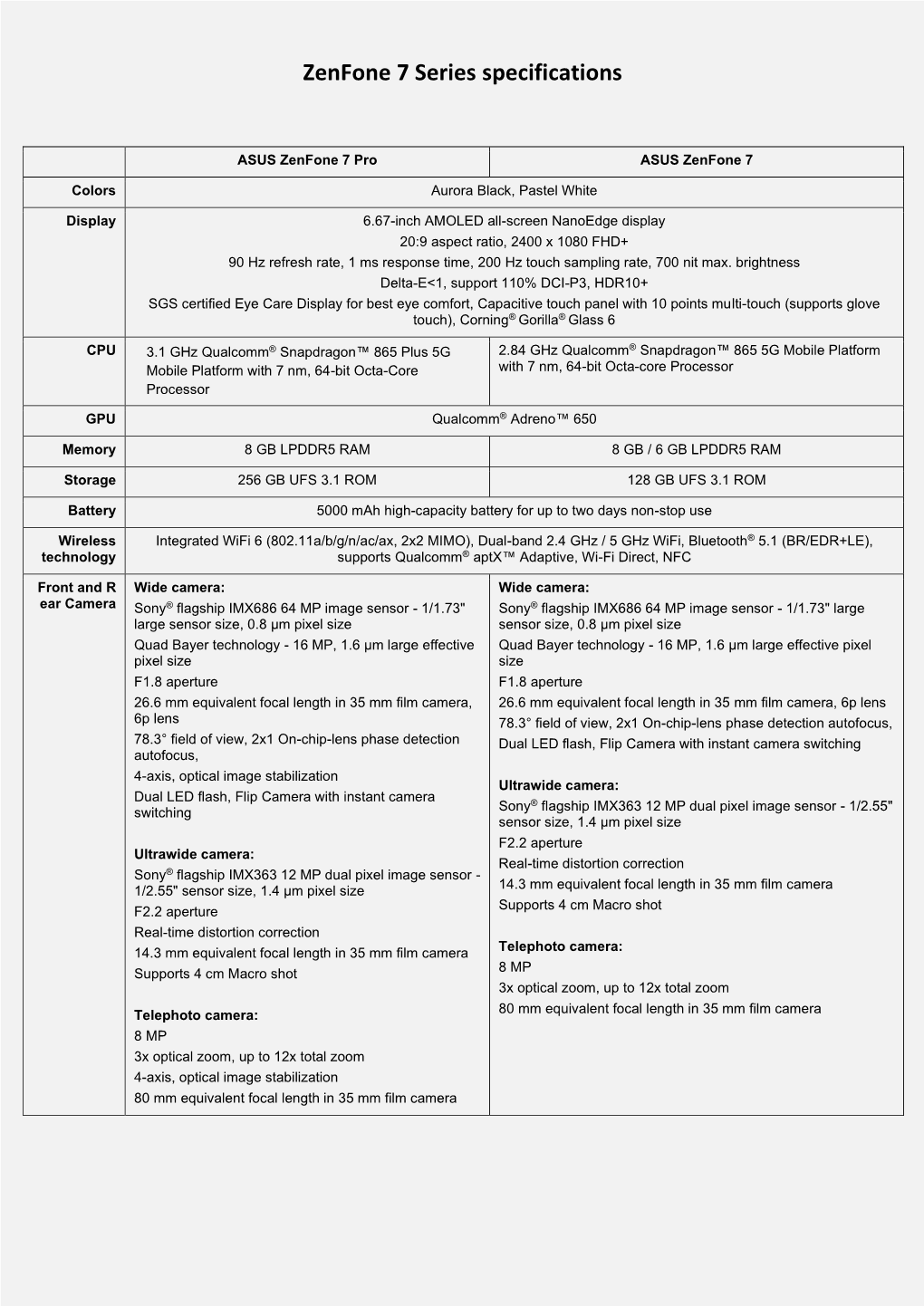 Zenfone 7 Series Specifications