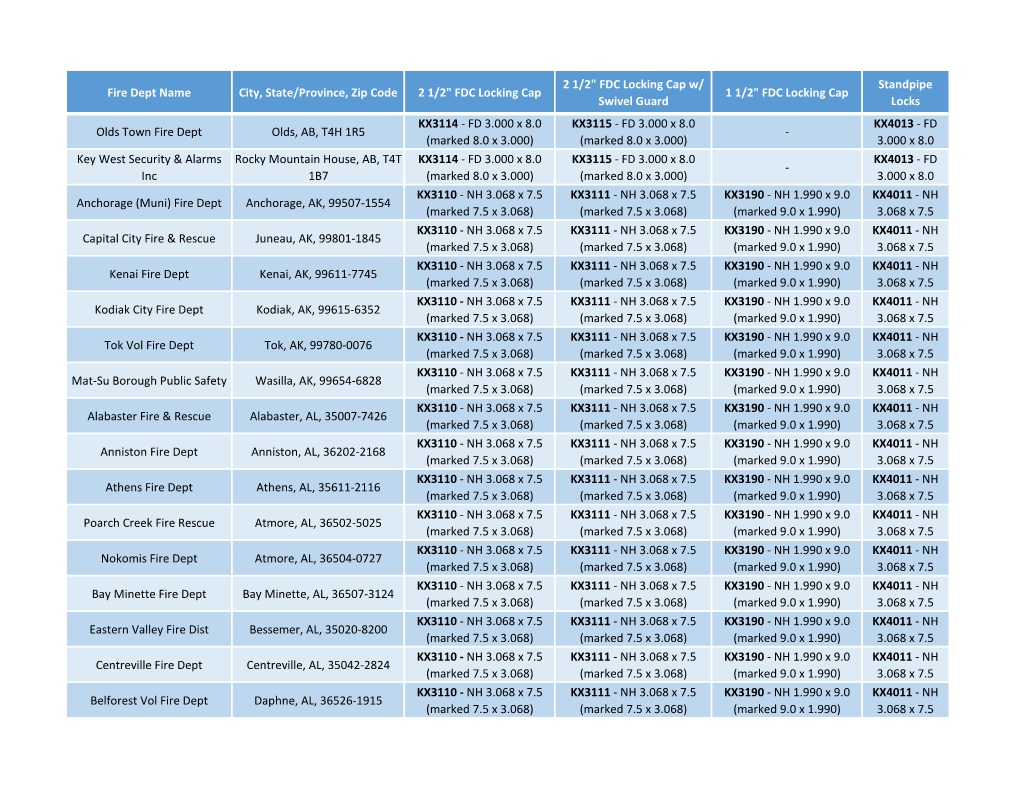 Fire Dept Name City, State/Province, Zip Code 2 1/2