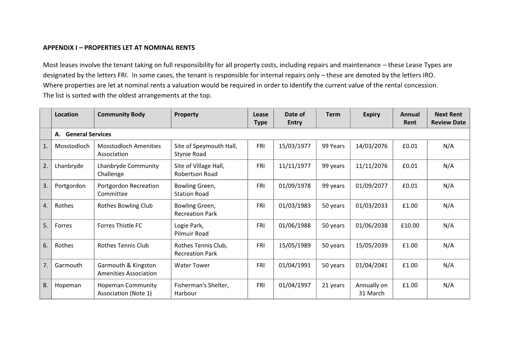 Appendix I – Properties Let at Nominal Rents