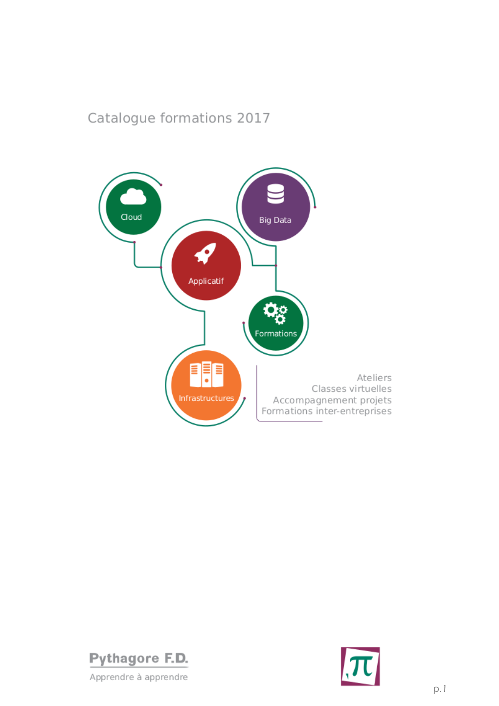 Catalogueformationspythagorefd 2017.Pdf