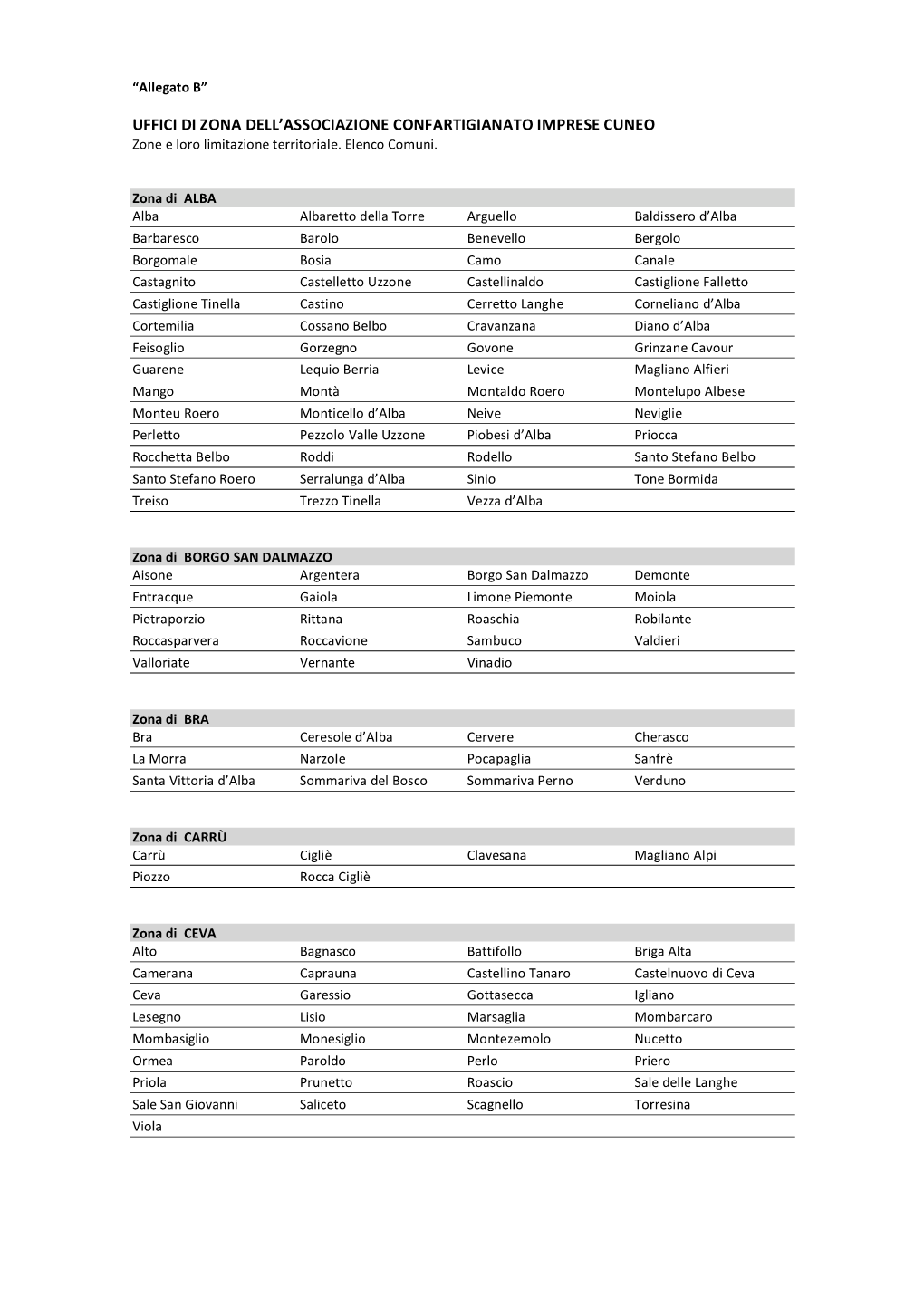 Zone Del Sistema Confartigianato Cuneo -> Comuni