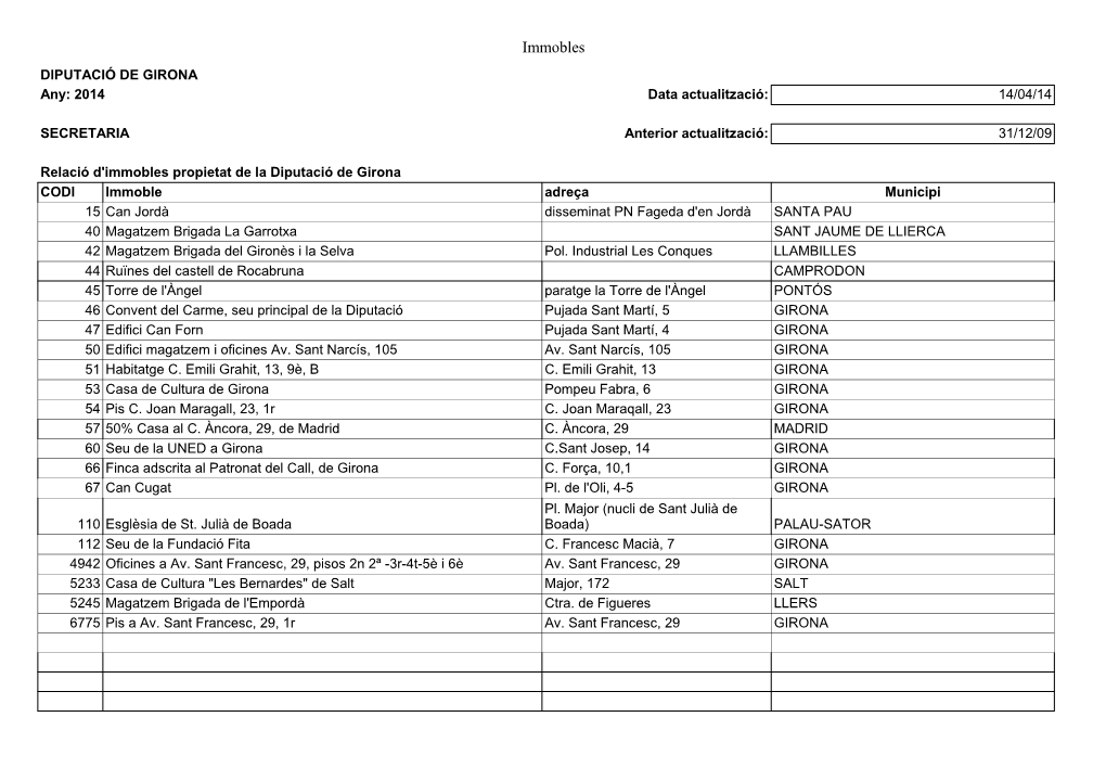 Immobles DIPUTACIÓ DE GIRONA Any: 2014 Data Actualització: 14/04/14