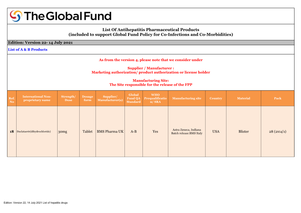 List of Antihepatitis Pharmaceutical Products (Included to Support Global Fund Policy for Co-Infections and Co-Morbidities)