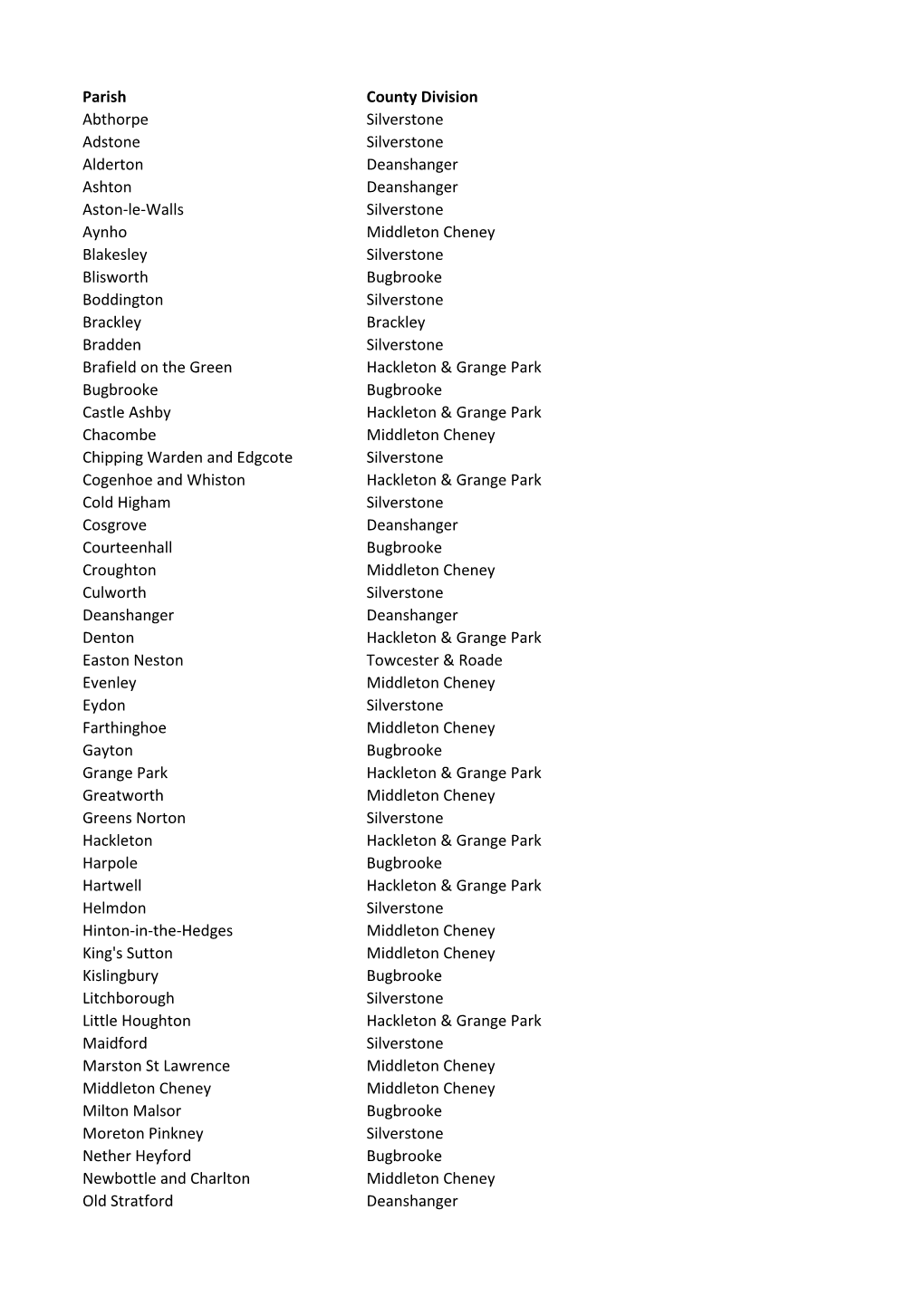 Parish County Division Abthorpe Silverstone Adstone Silverstone