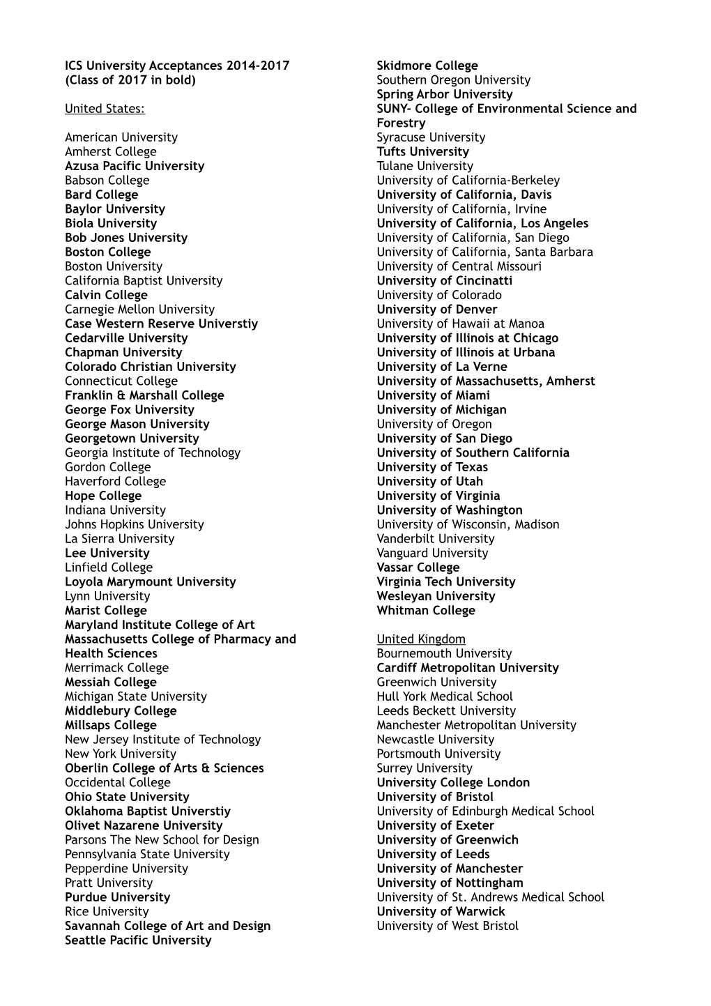 ICS University Acceptances