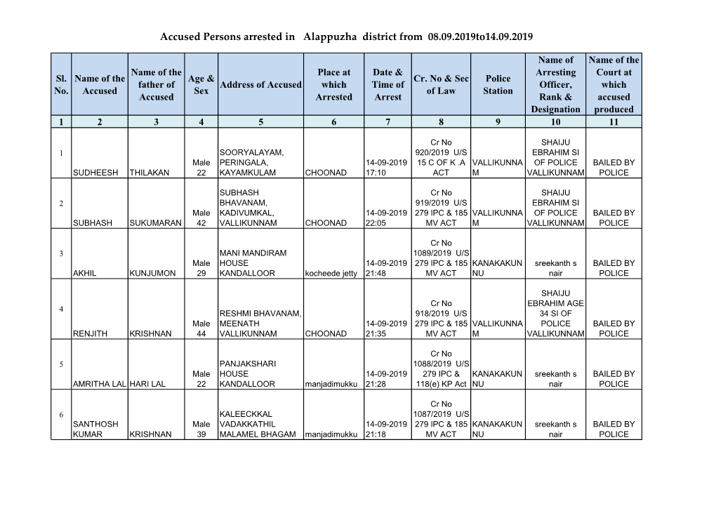 Accused Persons Arrested in Alappuzha District from 08.09.2019To14.09.2019