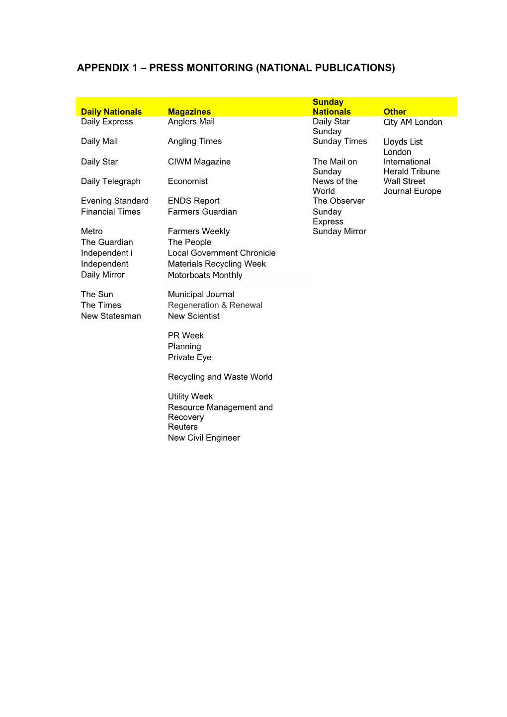 Appendix 1 – Press Monitoring (National Publications)