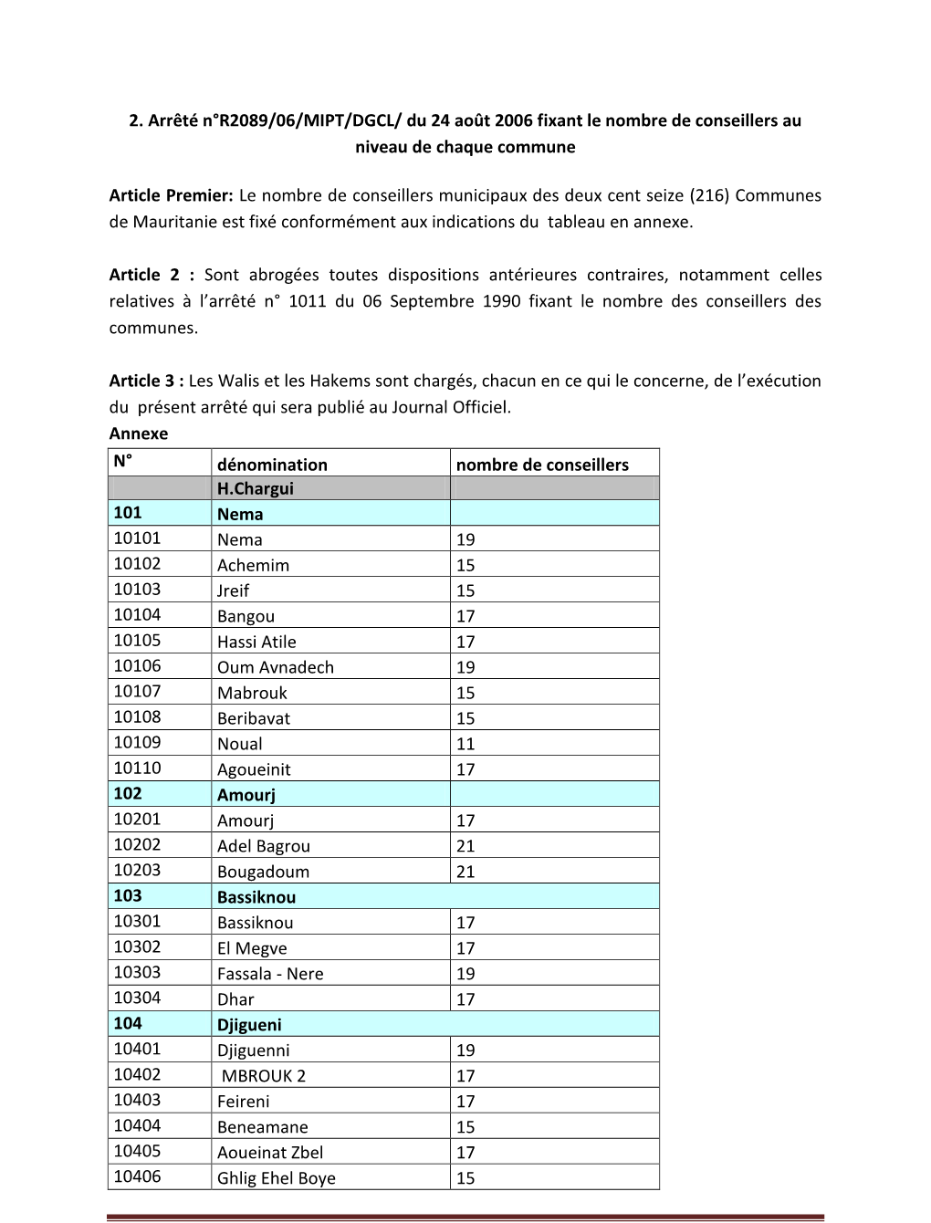 2. Arrêté N°R2089/06/MIPT/DGCL/ Du 24 Août 2006 Fixant Le Nombre De Conseillers Au Niveau De Chaque Commune