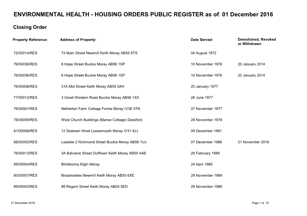 ENVIRONMENTAL HEALTH - HOUSING ORDERS PUBLIC REGISTER As Of: 01 December 2016