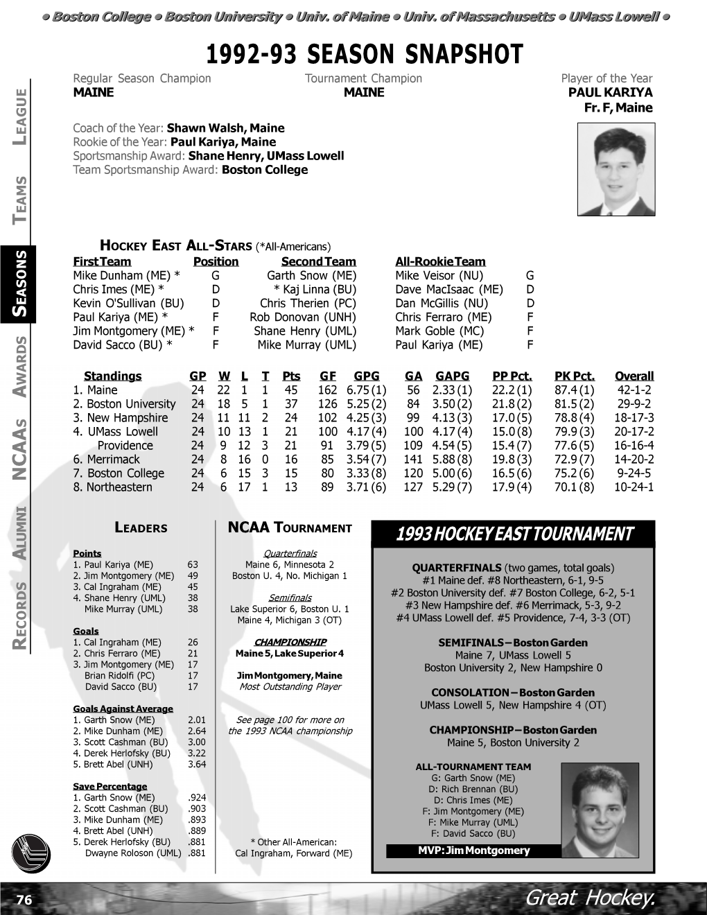 1992-93 SEASON SNAPSHOT Regular Season Champion Tournament Champion Player of the Year MAINE MAINE PAUL KARIYA Fr