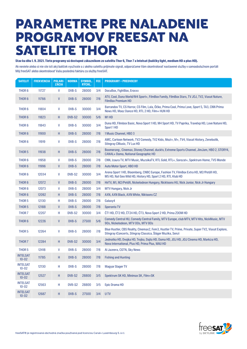 PARAMETRE PRE NALADENIE PROGRAMOV FREESAT NA SATELITE THOR Stav Ku Dňu 1