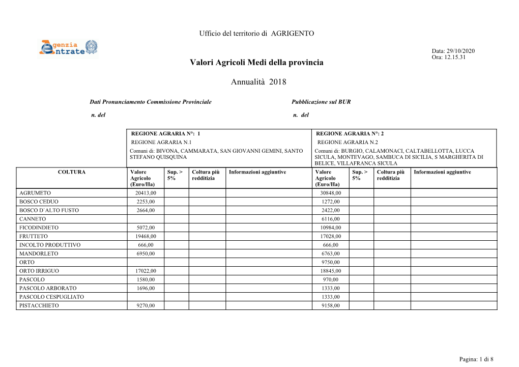 Valori Agricoli Medi Della Provincia Annualità 2018