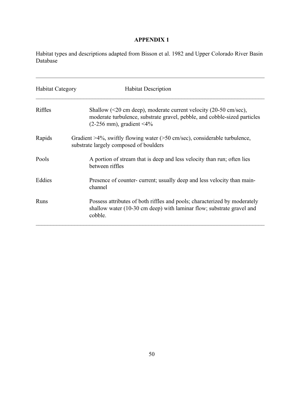 Appendices for the White River Base Flow Study