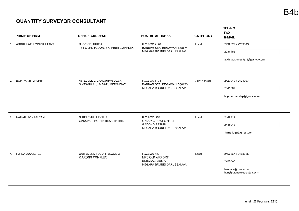 Quantity Surveyor Consultant Tel-No Fax Name of Firm Office Address Postal Address Category E-Mail