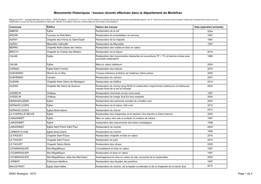 Monuments Historiques : Travaux Récents Effectués Dans Le Département Du Morbihan