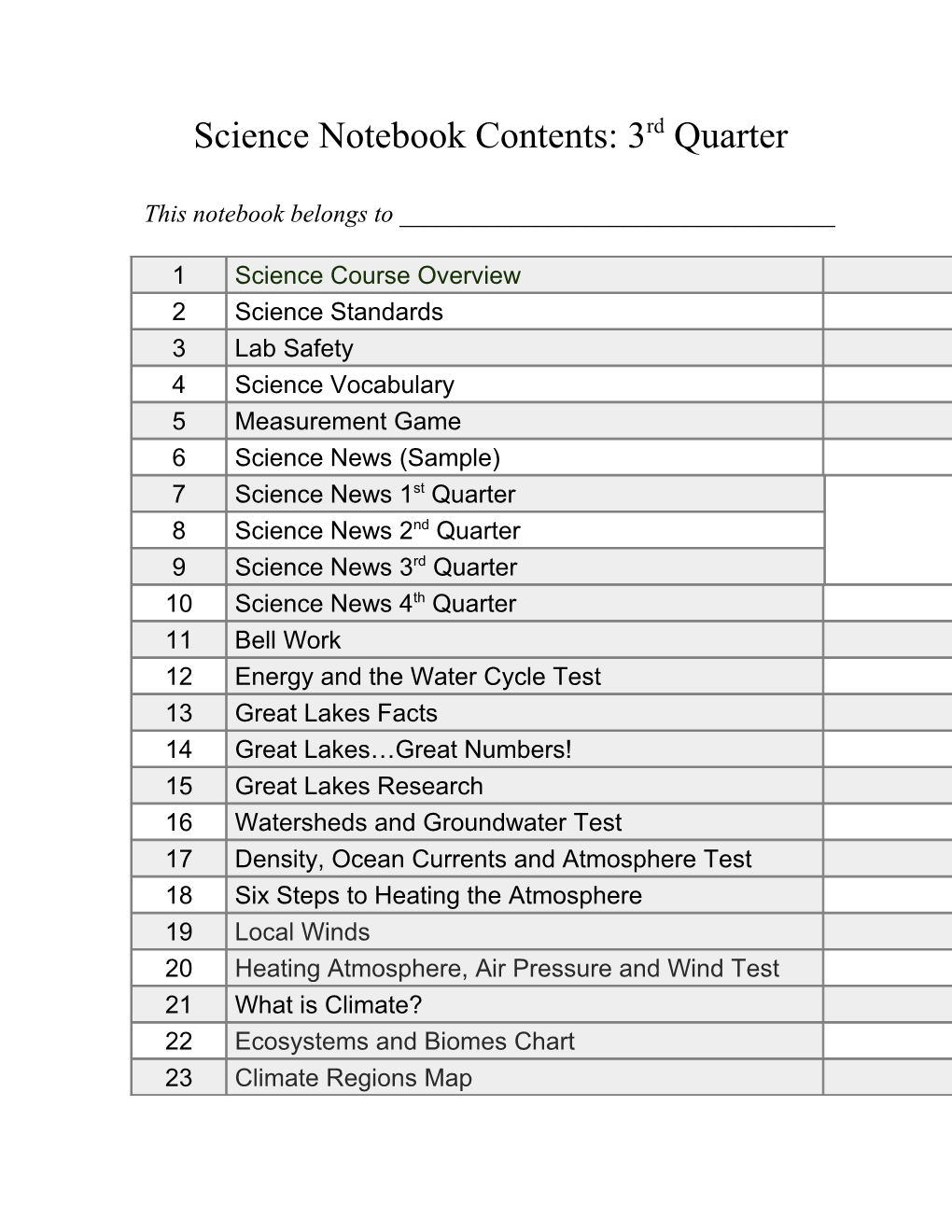 Science Notebook Contents: 3Rd Quarter