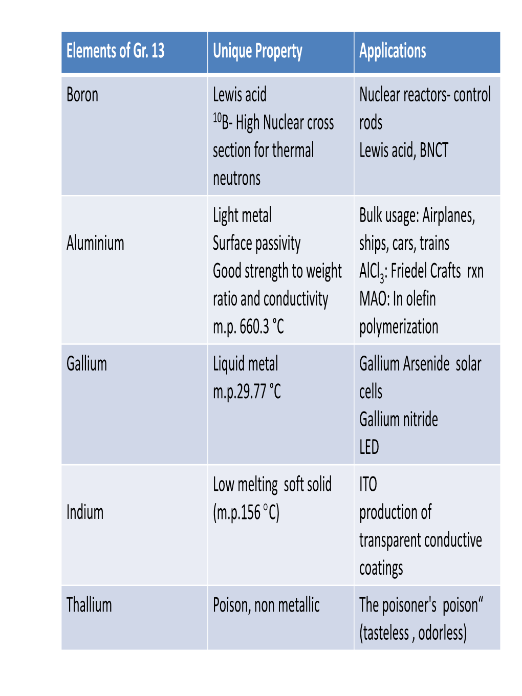 Aluminium Appications CML514 2016.Pdf