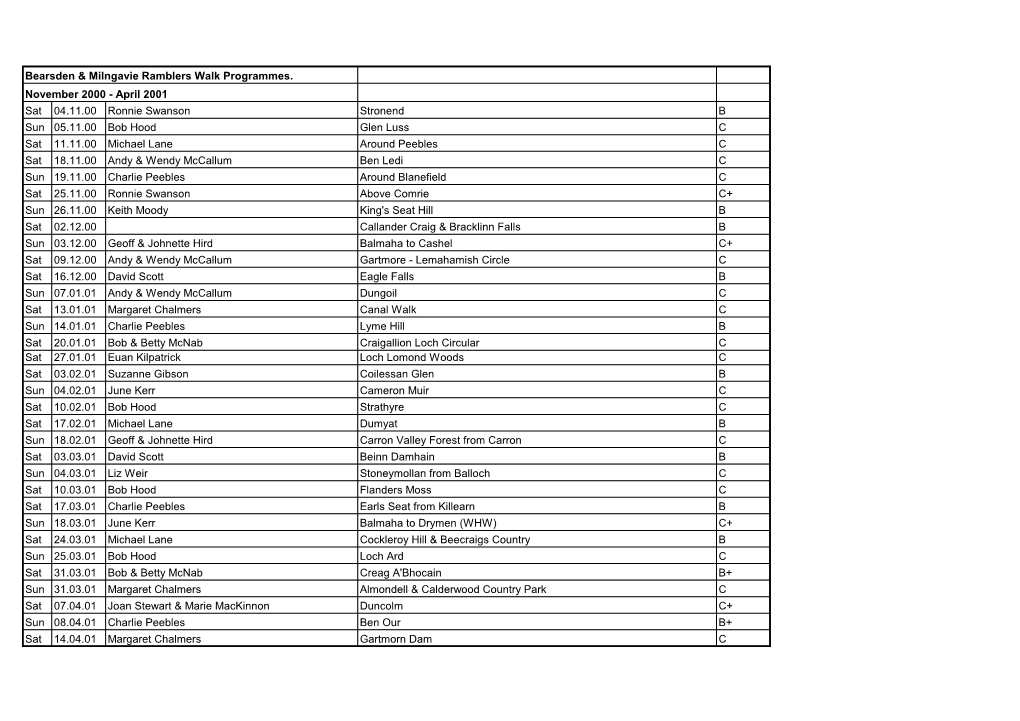 Bearsden & Milngavie Ramblers Walk Programmes. November 2000