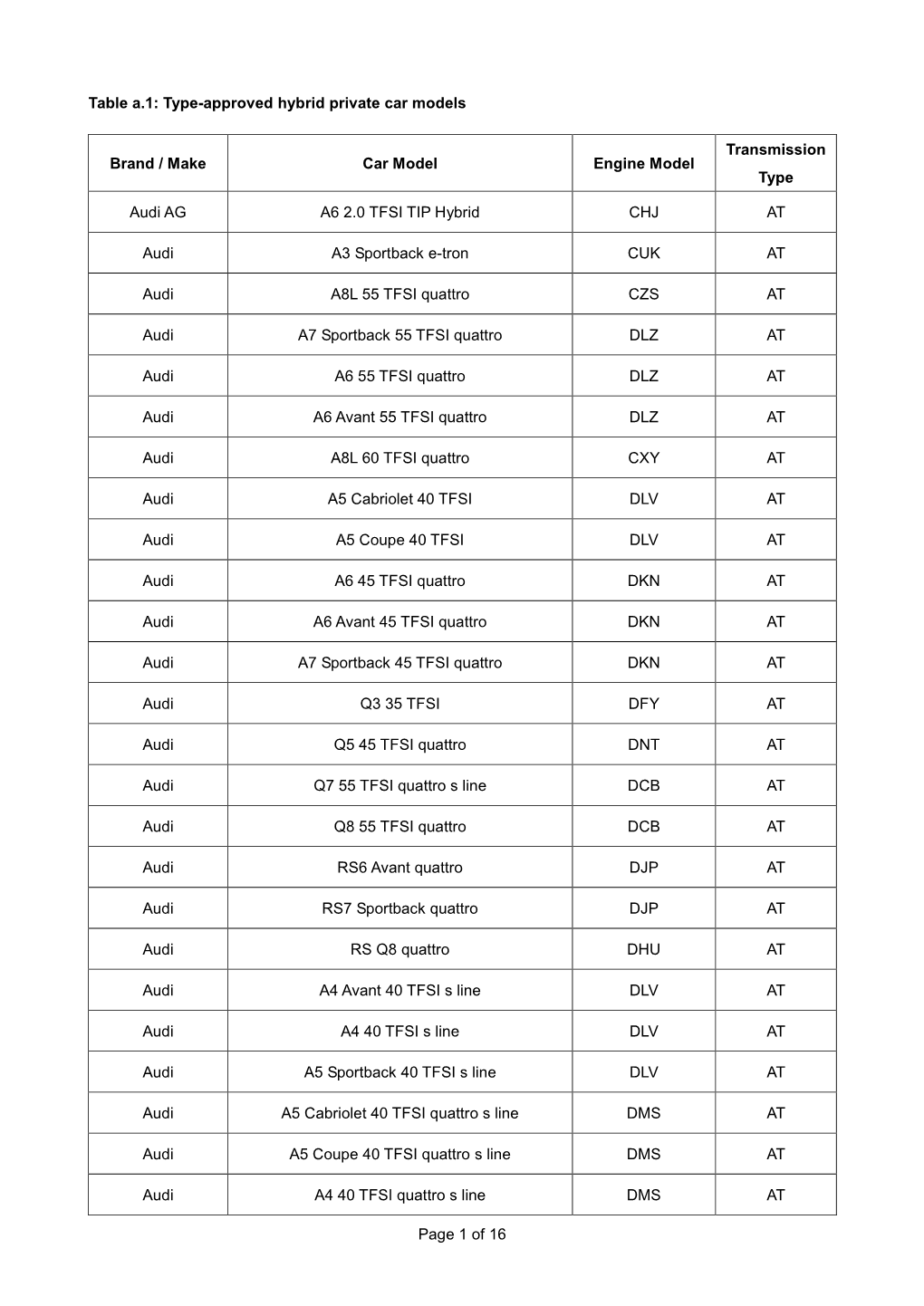 Table a : Hybrid Vehicles