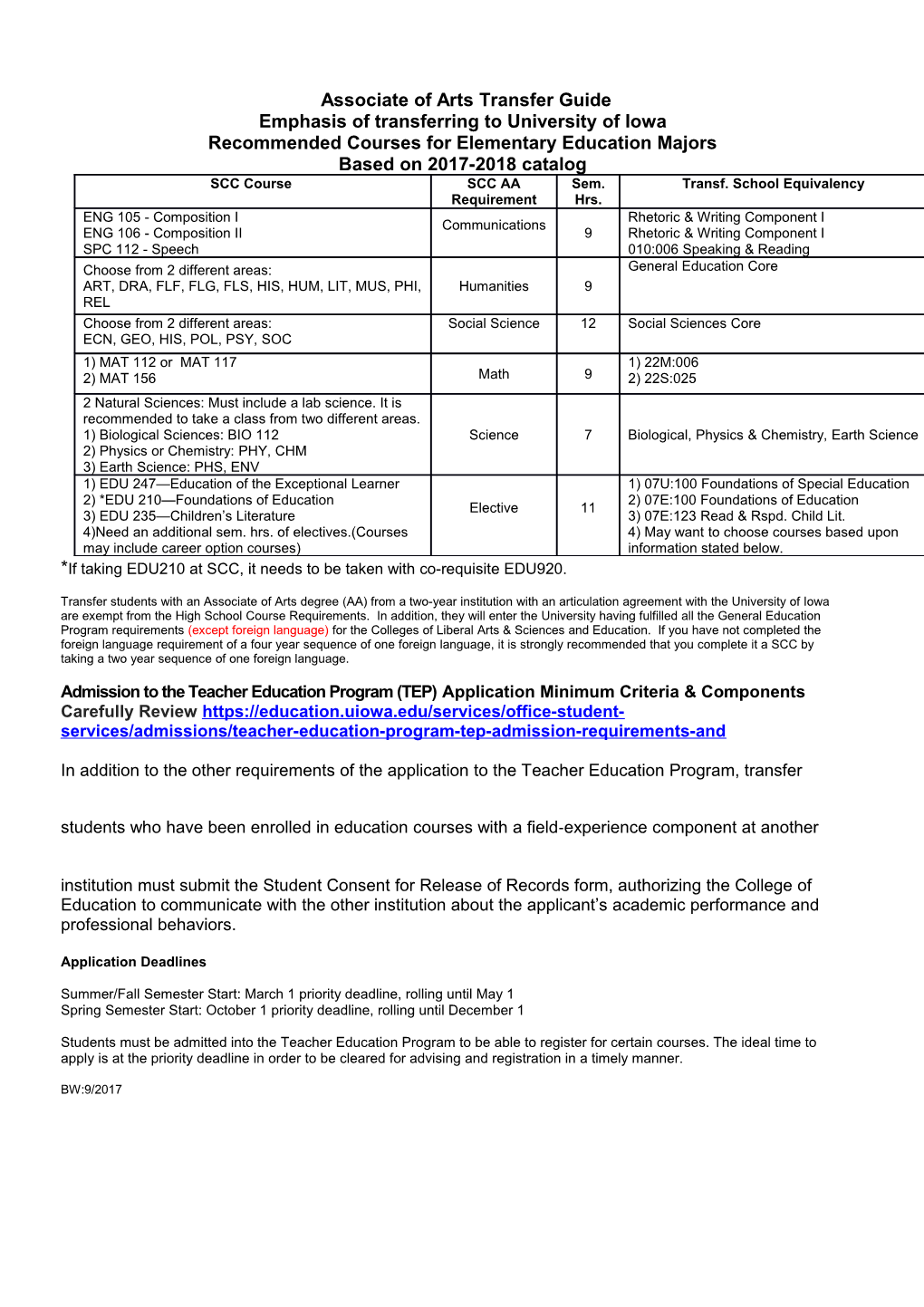 Associate of Arts Transfer Guide