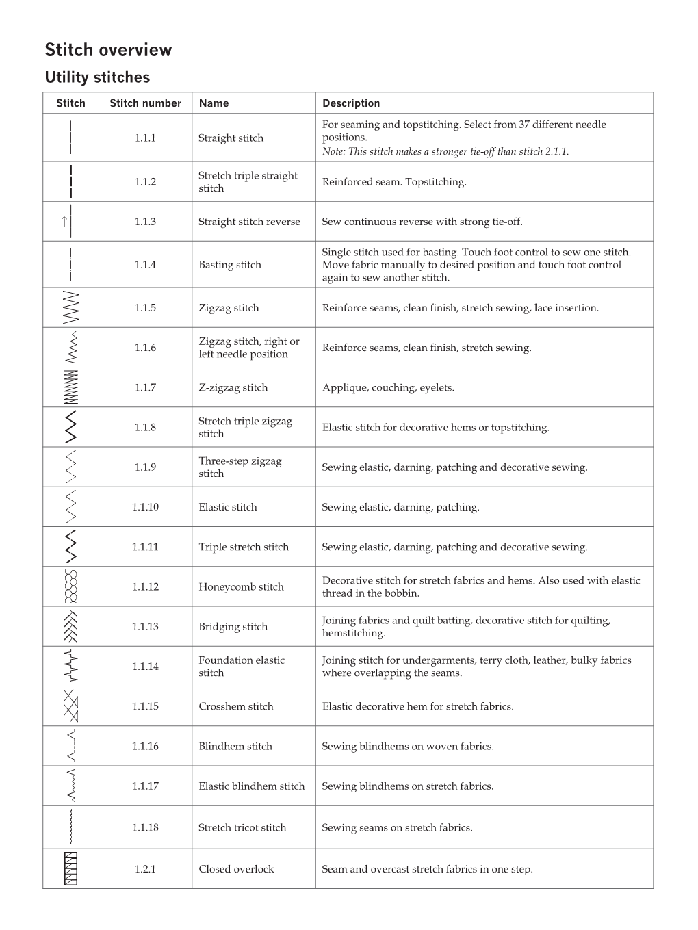 Stitch Overview Utility Stitches