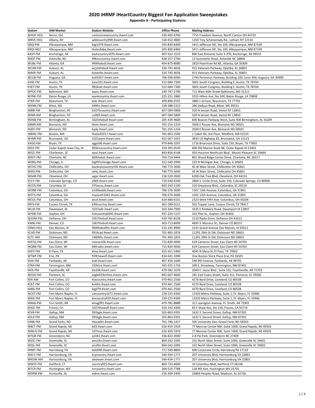 2020 Ihrmf Iheartcountry Biggest Fan Application Sweepstakes Appendix a - Participating Stations