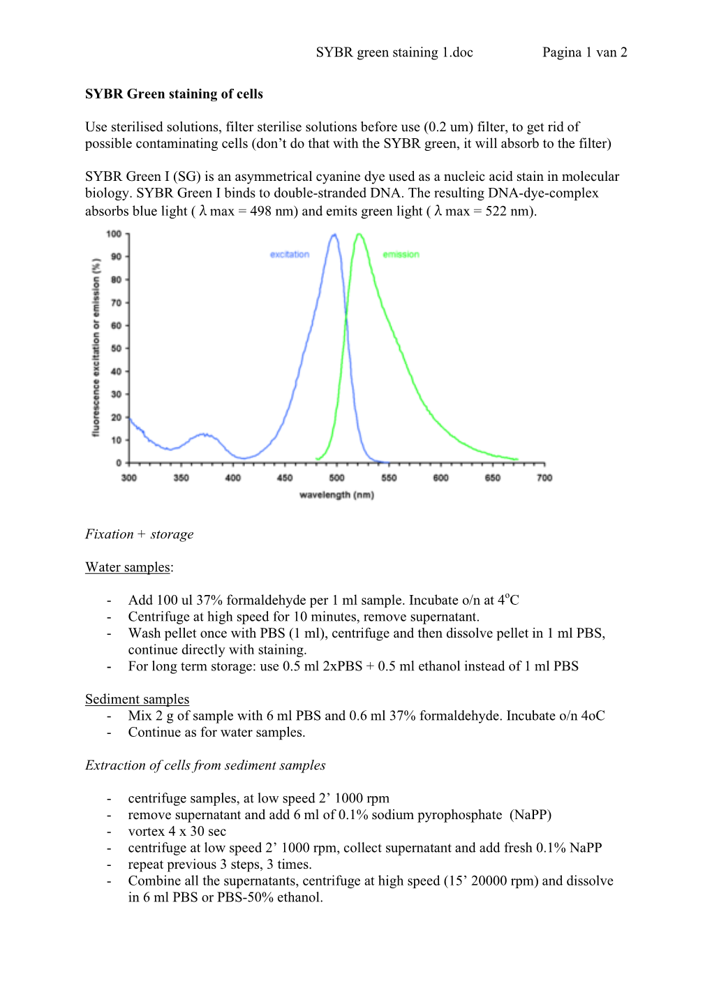 SYBR Green Staining 1.Doc Pagina 1 Van 2 SYBR Green
