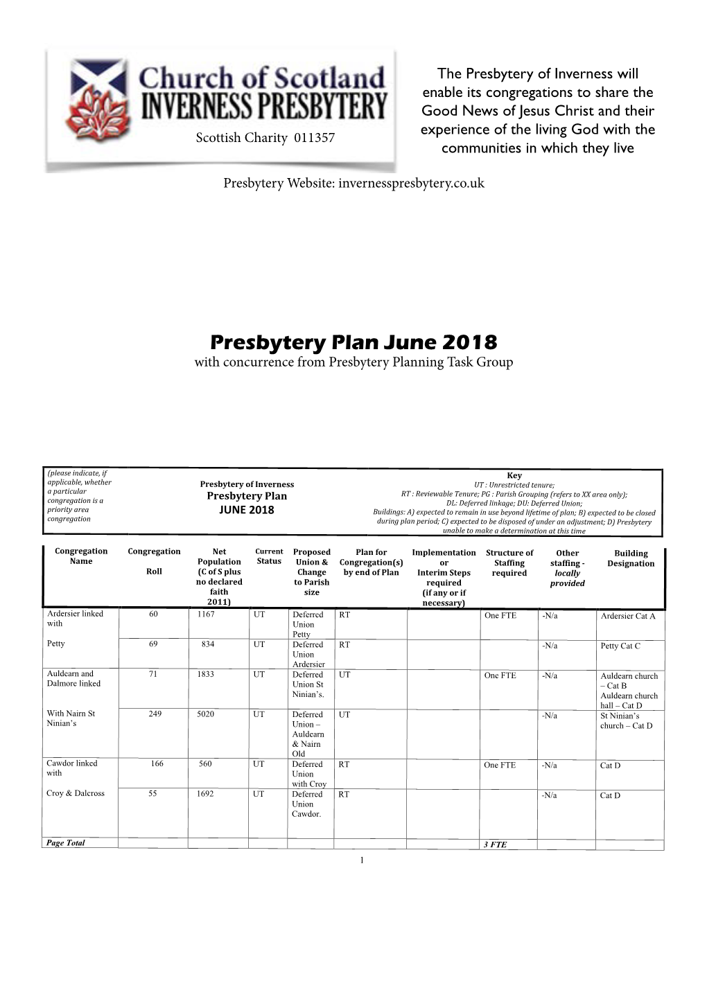 Presbytery Plan June 2018 with Concurrence from Presbytery Planning Task Group