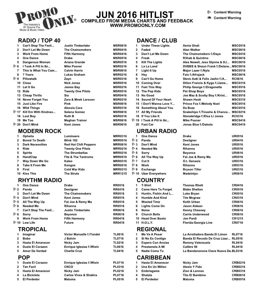 JUN 2016 HITLIST Content Warning COMPILED from MEDIA CHARTS and FEEDBACK the Industry's #1 Source for Music & Music Video