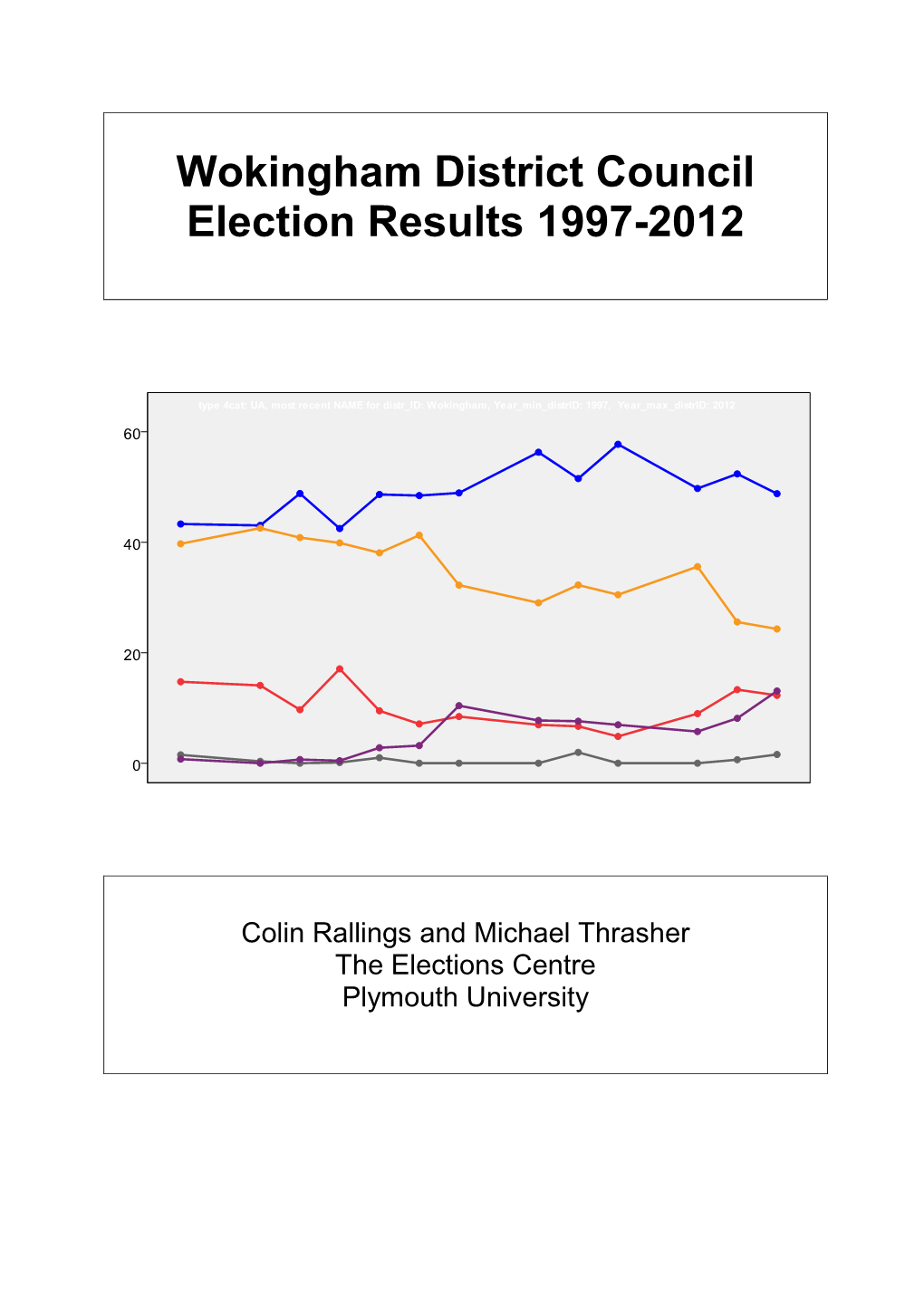 Wokingham District Council Election Results 1997-2012