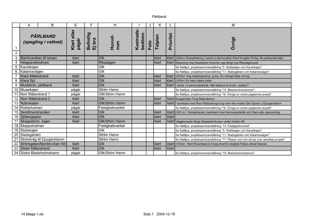 14 Bilaga 1.Pdf