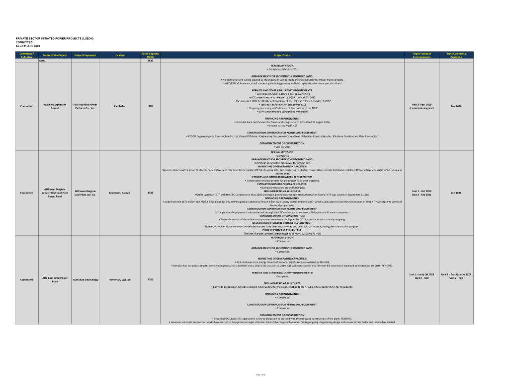 PRIVATE SECTOR INITIATED POWER PROJECTS (LUZON) COMMITTED As of 31 July 2020