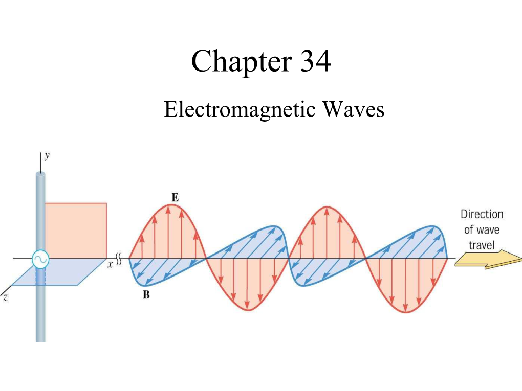 Properties of Electromagnetic Waves Any Electromagnetic Wave Must Satisfy Four Basic Conditions: 1