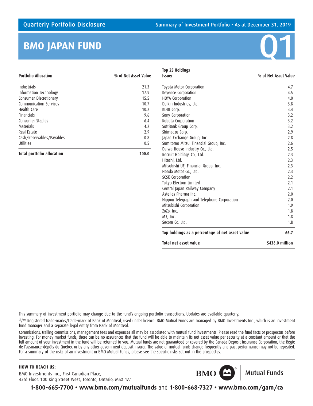 BMO JAPAN FUND Q1 Top 25 Holdings Portfolio Allocation % of Net Asset Value Issuer % of Net Asset Value