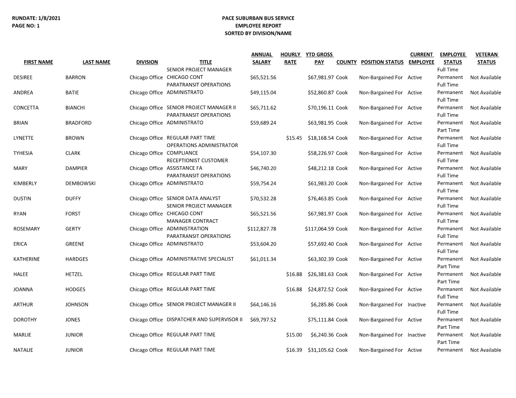 Pace Suburban Bus Service Employee Report Sorted by Division/Name Rundate: 1/8/2021 Page No: 1 First Name Last Name Division