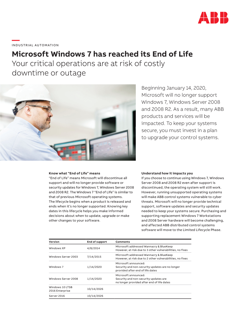 Microsoft Windows 7 Has Reached Its End of Life Your Critical Operations Are at Risk of Costly Downtime Or Outage