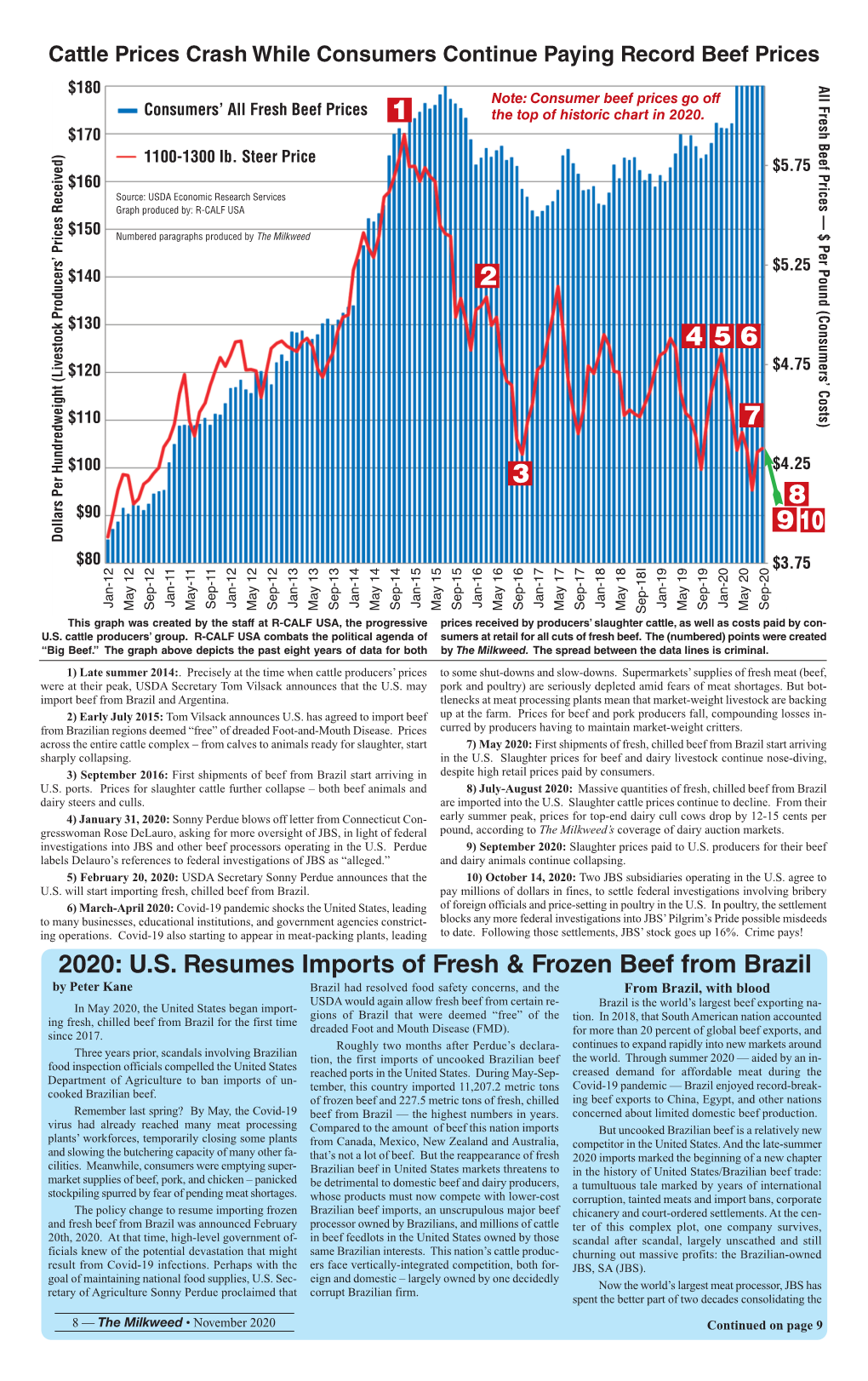 US Resumes Imports of Fresh & Frozen Beef From