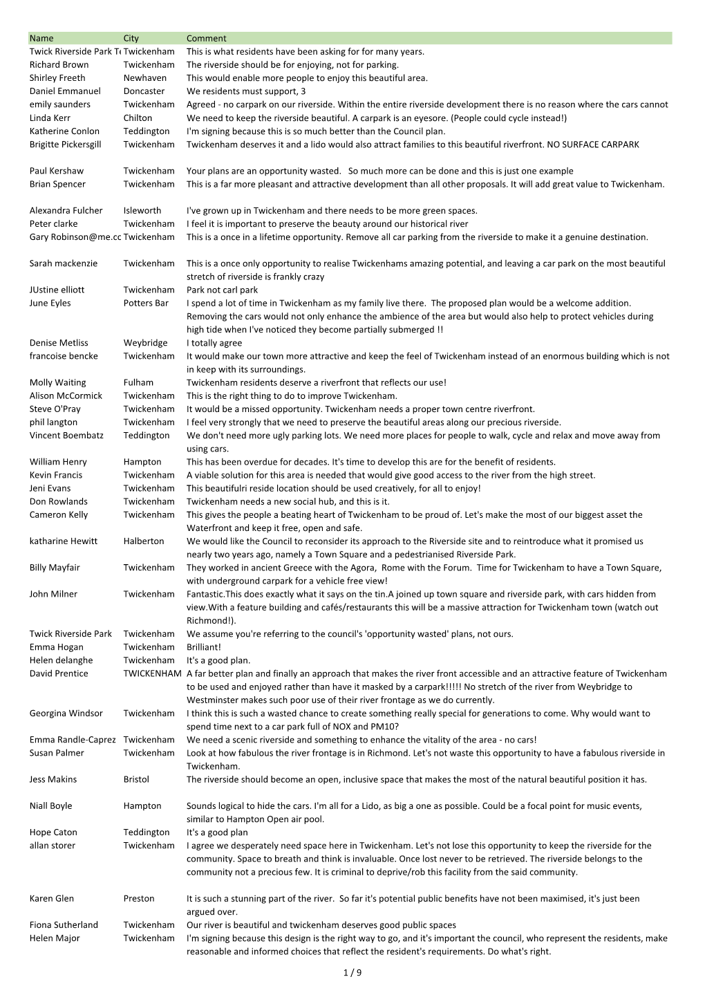 Name City Comment Twick Riverside Park Teamtwickenham This Is What Residents Have Been Asking for for Many Years. Richard Brown