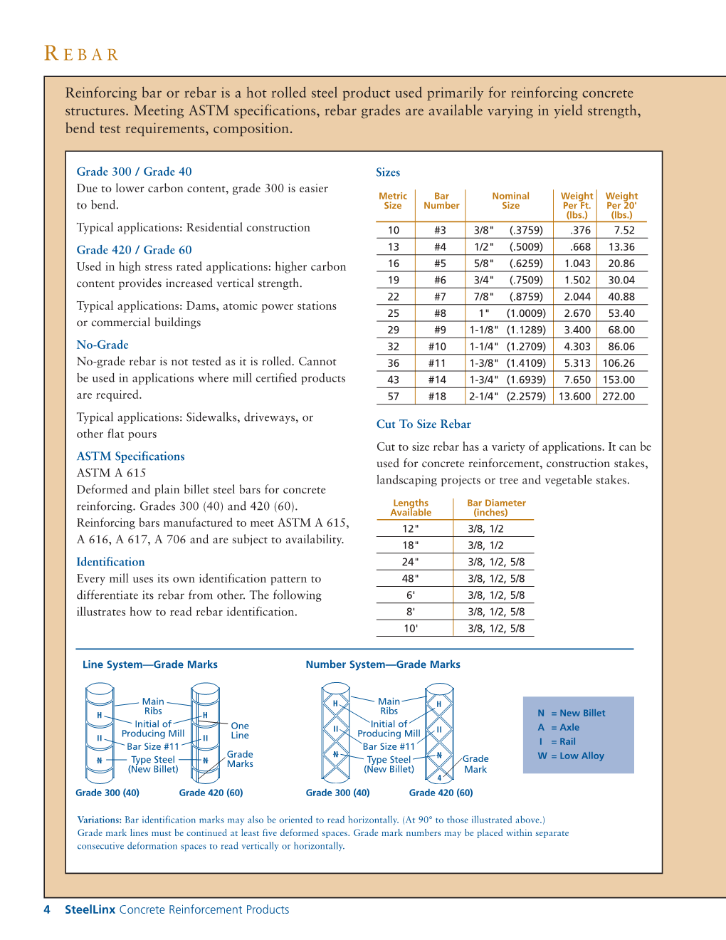 21851 Concrete Reinforcment Catalog