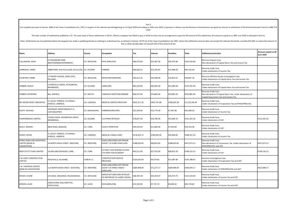 Defaulters List