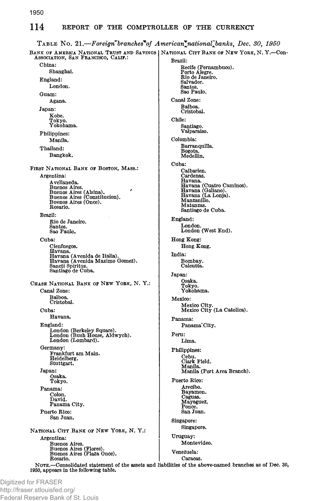 Foreign Branches of American National Banks, Dec