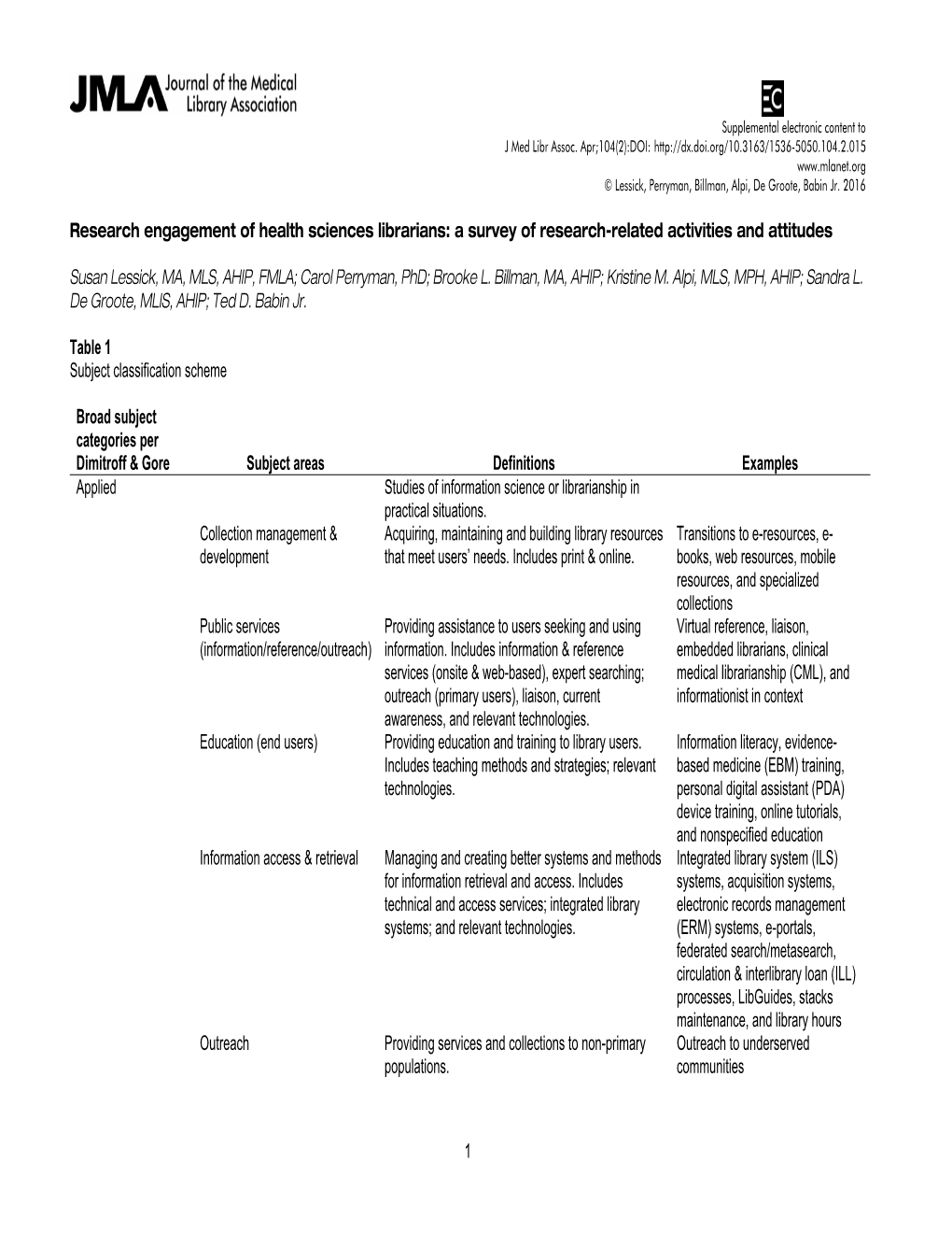 Subject Classification Scheme