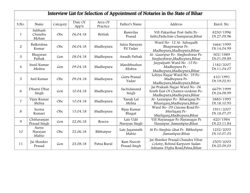 Interview List for Selection of Appointment of Notaries in the State of Bihar