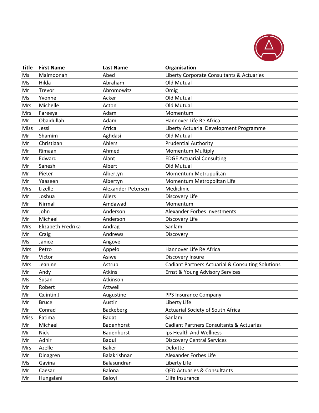 2020 Convention Attendee List 201007.Xlsx