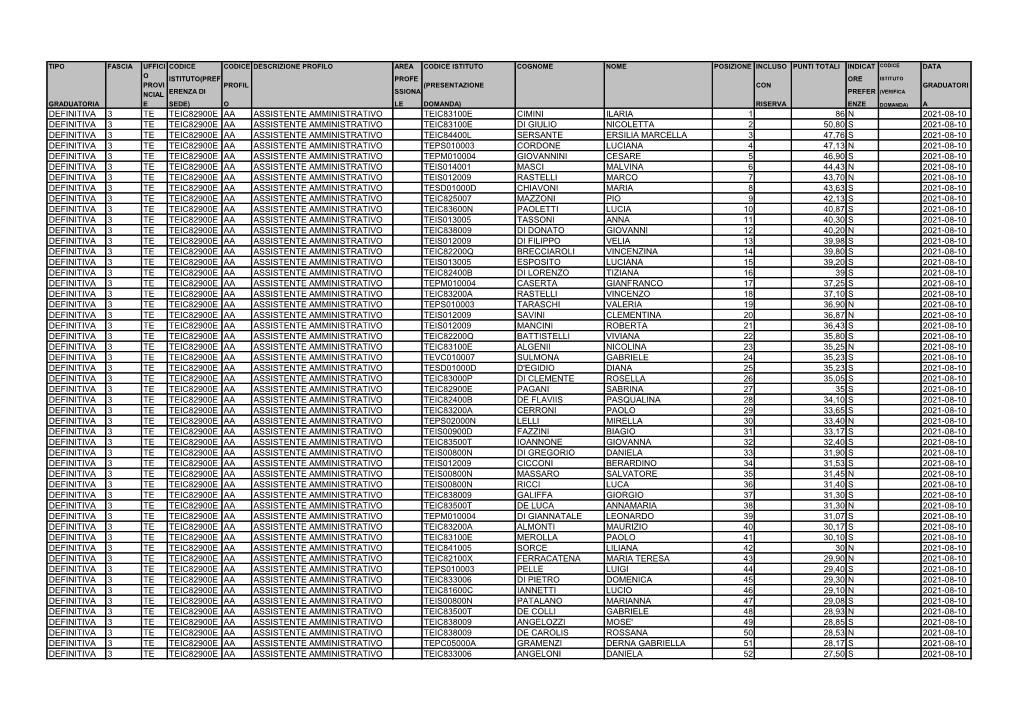 Definitiva 3 Te Teic82900e Aa Assistente Amministrativo