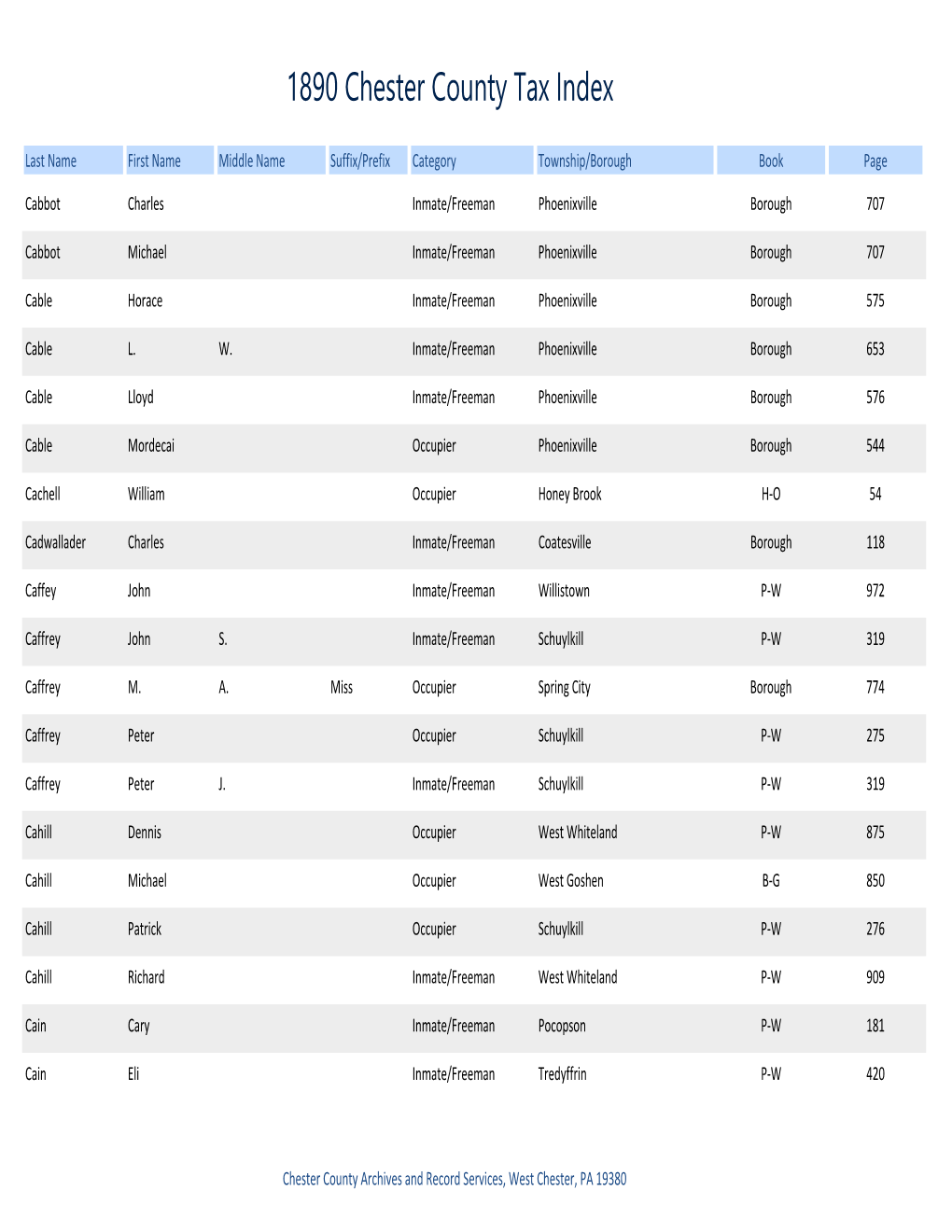 Tax List 1890