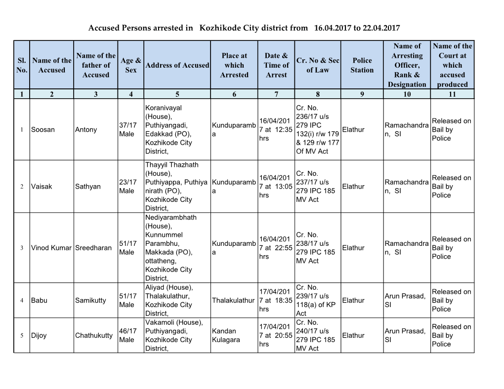 Accused Persons Arrested in Kozhikode City District from 16.04.2017 to 22.04.2017