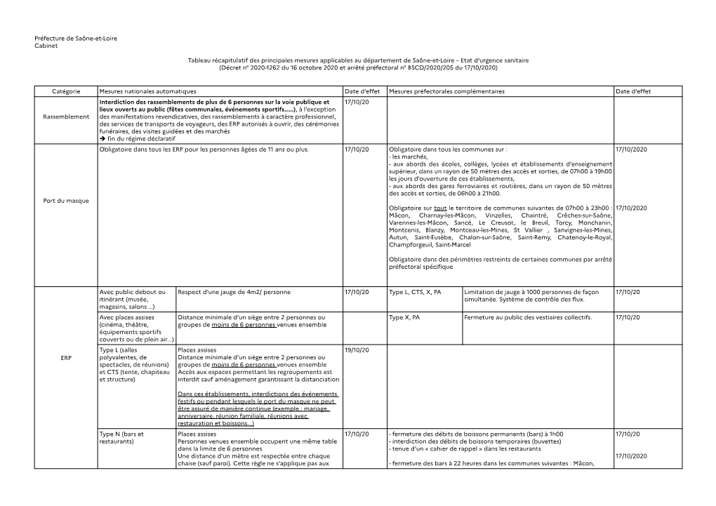 Préfecture De Saône-Et-Loire Cabinet Tableau Récapitulatif Des